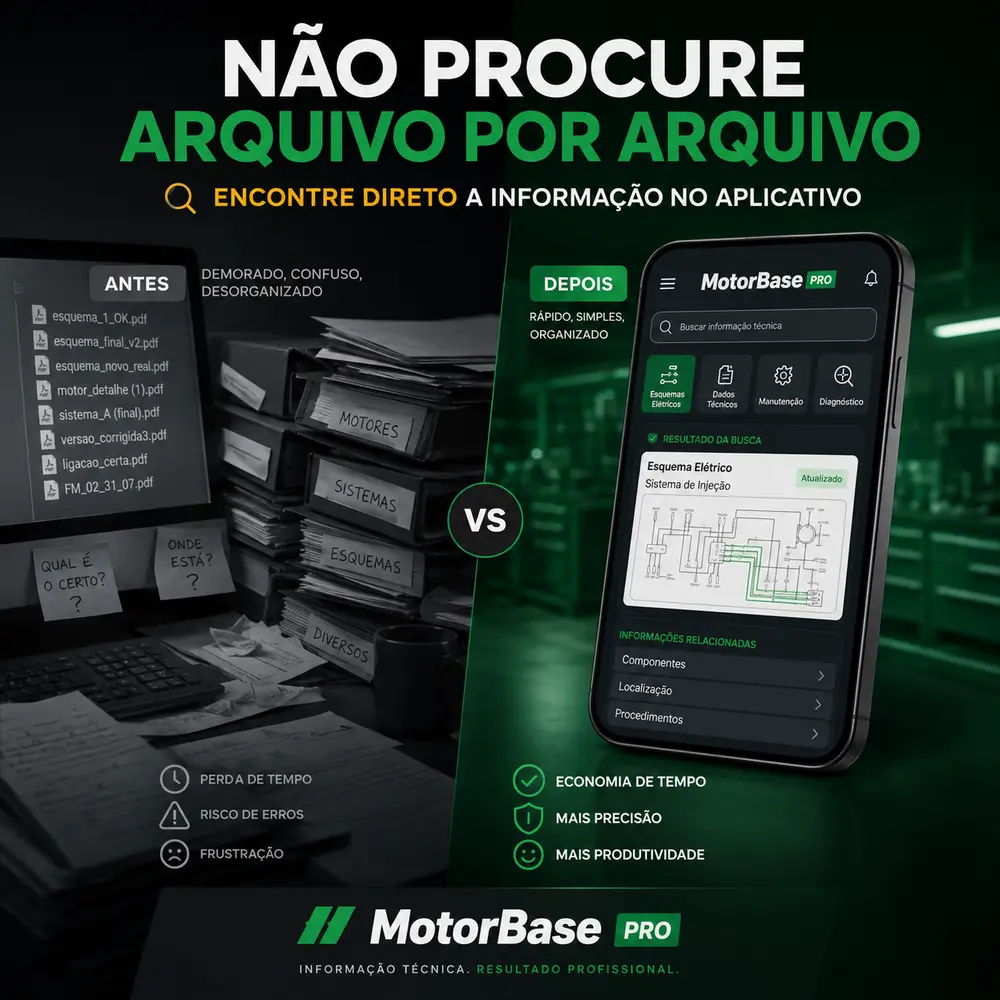 Antes: demorado, confuso e desorganizado. Depois: rápido, simples e organizado no aplicativo